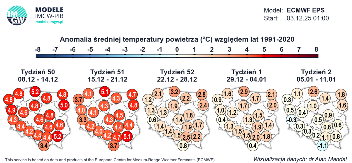 Prognozy pogody wskazują na znaczne ocieplenie w grudniu