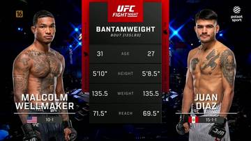 Malcolm Wellmaker i Juan Diaz, zawodnicy MMA, prezentują swoje statystyki przed walką w kategorii Bantamweight.