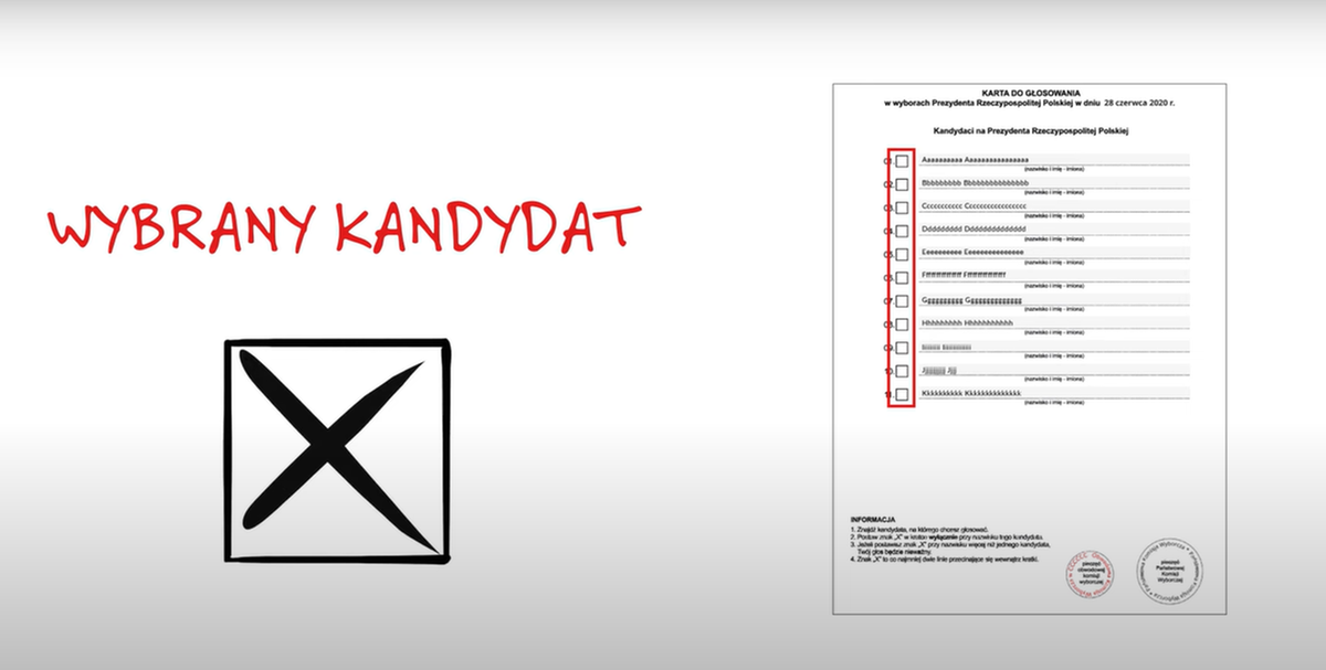 Jak oddać ważny głos?