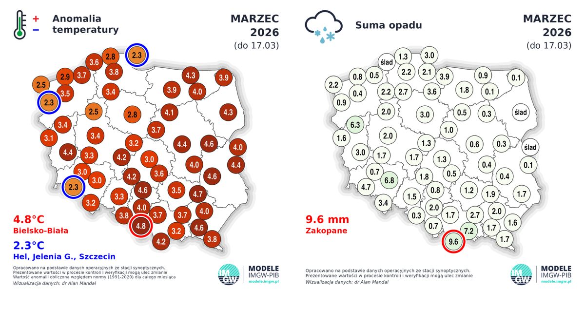 Pierwsza połowa marca była ciepła i sucha. Druga część miesiąca może wyglądać inaczej