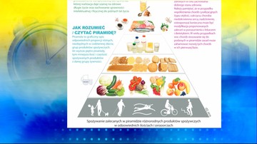 Powstała nowa piramida żywieniowa. Fundamentem ruch fizyczny