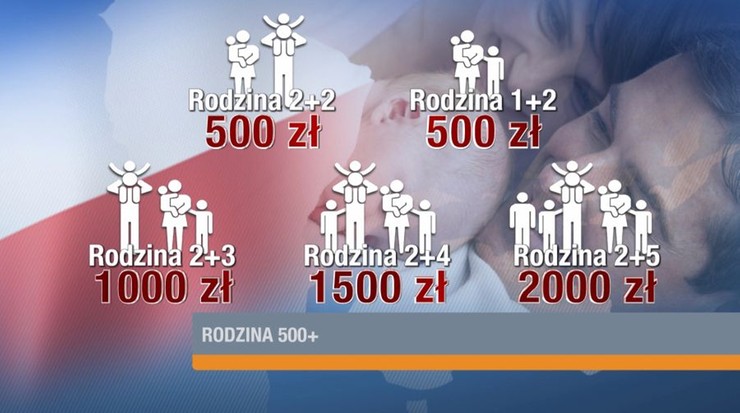 Wszystko o "Rodzina 500+" w Polsat News