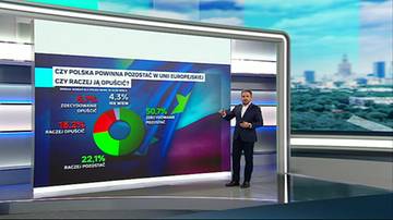 Mężczyzna w garniturze prezentuje wykres kołowy na dużym ekranie, pokazujący wyniki sondażu na temat stosunku Polak&oacute;w do Unii Europejskiej.
