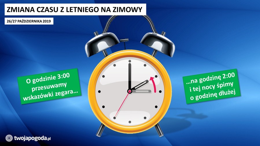 W nocy zmieniliśmy czas!