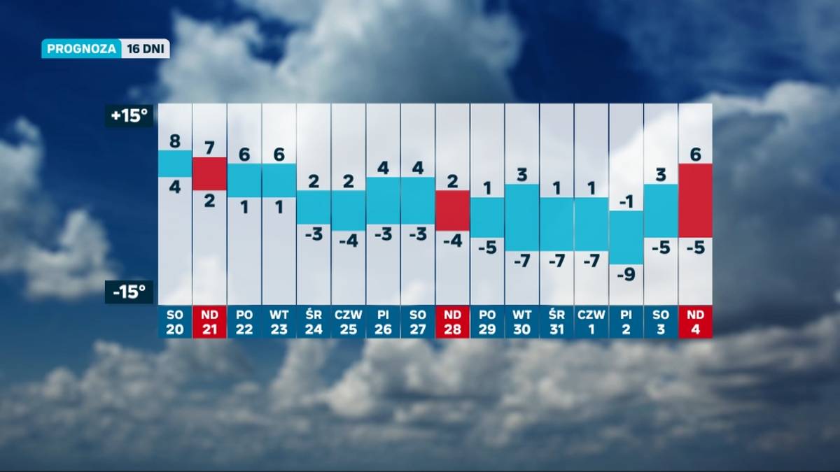 Prognoza pogody na najbliższe dni pokazuje spadki temperatur i możliwość opadów śniegu w trakcie świąt