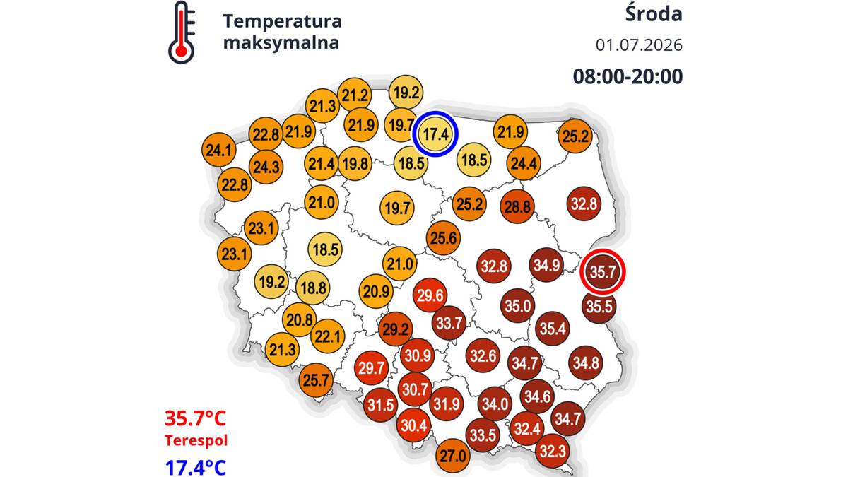 Środa była ostatnim upalnym dniem. Od czwartku wszędzie jest wyraźnie chłodniej