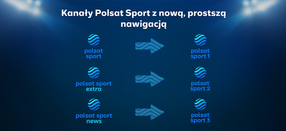 Zmiana nazw kanałów sportowych Polsatu – Polsat Sport marką główną