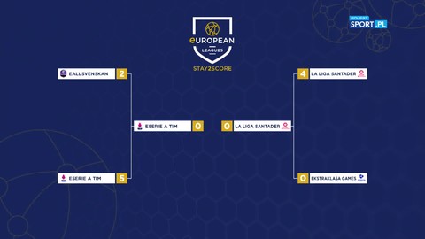 Schemat turniejowy finału European Leagues Stay2score. Widoczne nazwy lig, takie jak Callensvenkan, Serie A TIM, La Liga Santander, Ekstraklasa Games, oraz wyniki poszczególnych meczów.