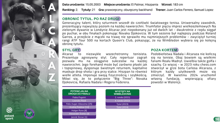 Przewodnik Kibica - Wimbledon 2025