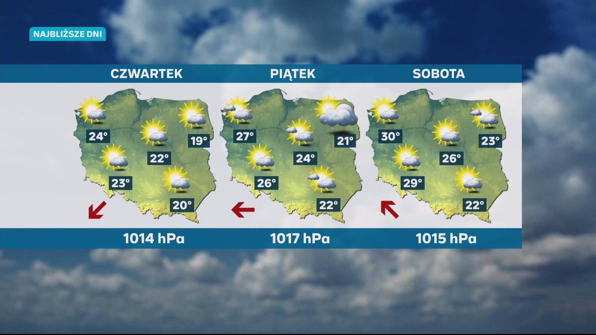 Prognoza pogody na koniec przyszłego tygodnia