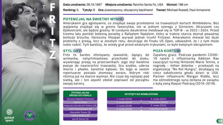 Przewodnik Kibica - Wimbledon 2025