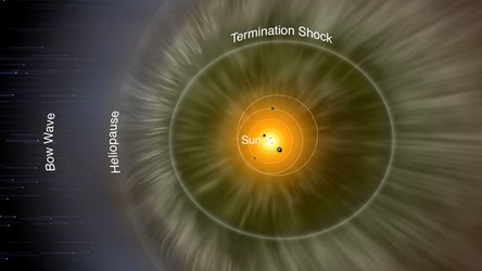 19.01.2021 08:00 NASA: Polacy wezmą udział w historycznej misji badań granic Układu Słonecznego