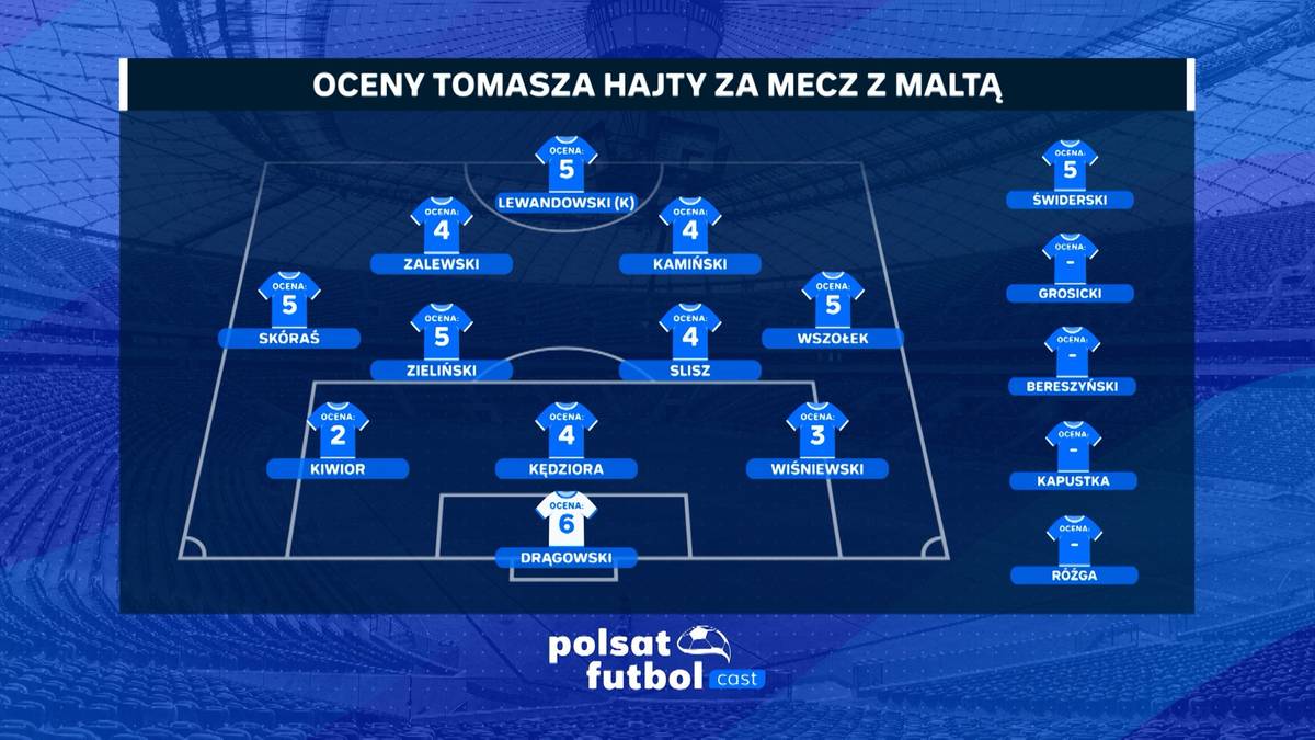 Ocena Tomasza Hajty za mecz Polski z Maltą