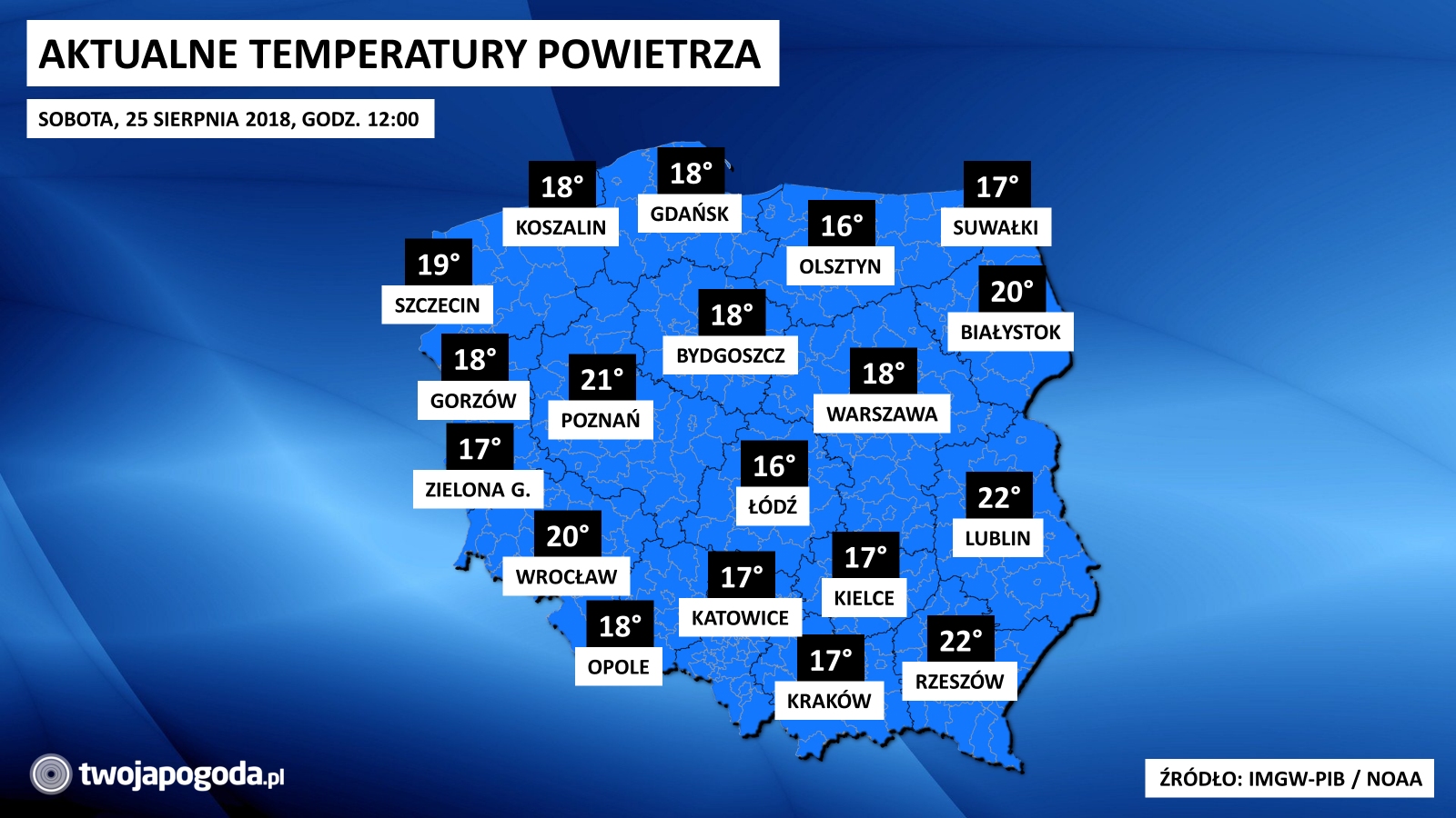 16 stopni w samo południe