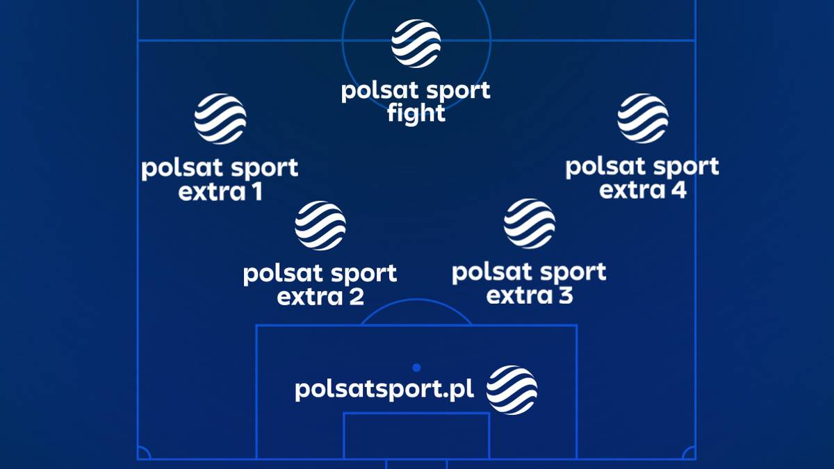 Schemat rozmieszczenia kanałów Polsat Sport Extra i Polsat Sport Fight na tle boiska piłkarskiego.