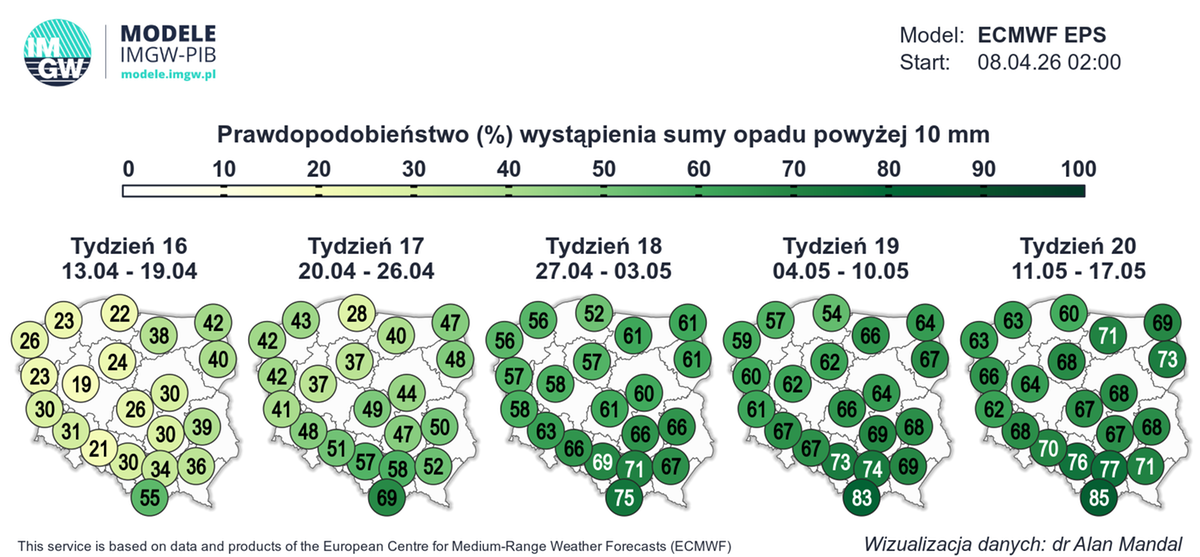 Prawdopodobieństwo wystąpienia sumy opadu powyżej 10 mm