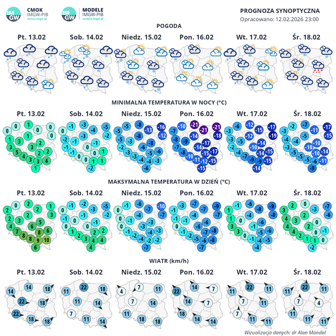 Prognoza synoptyczna średnioterminowa na 6 dni 