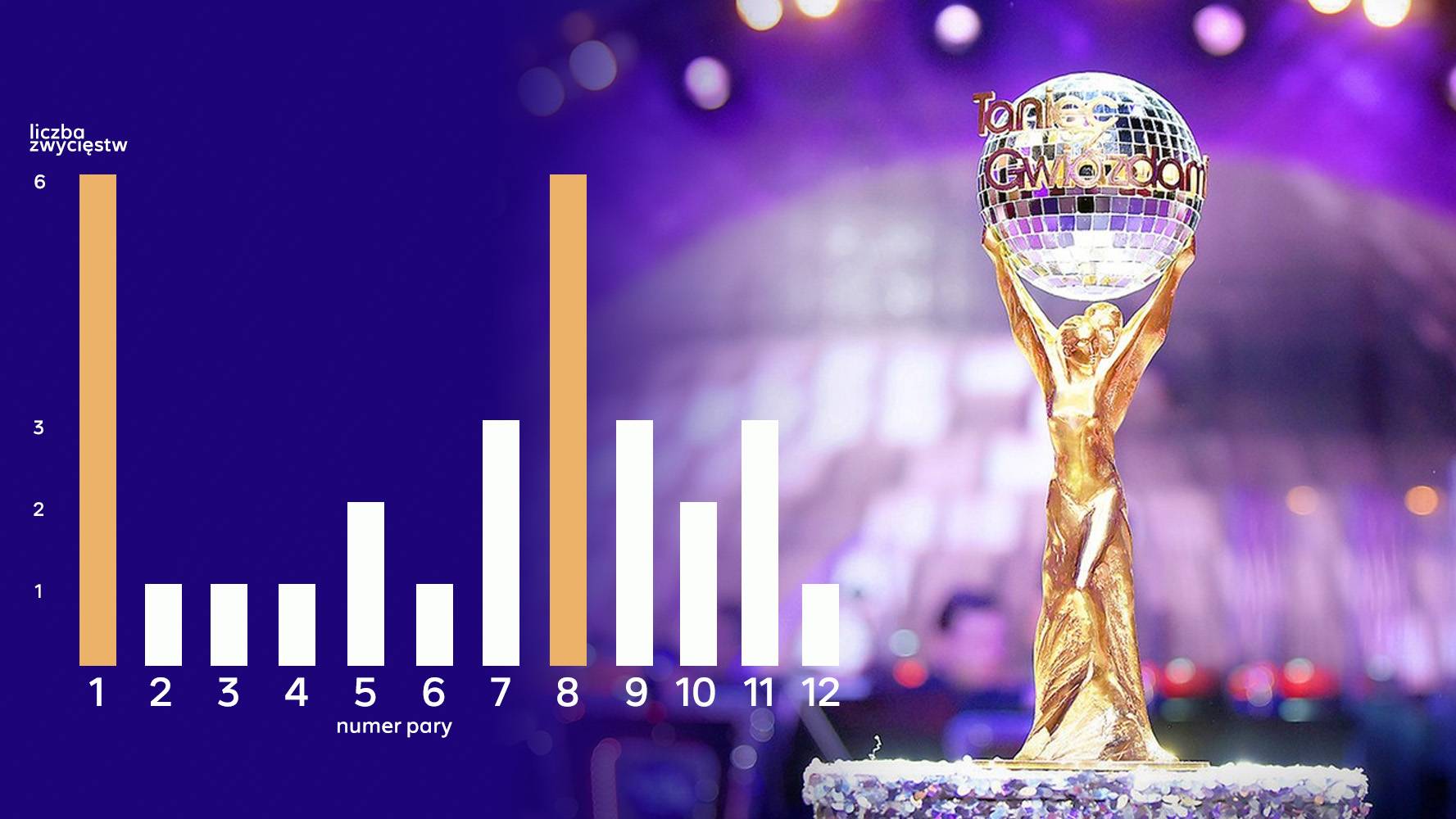 Polsat zaprasza na 30. edycję „Tańca z Gwiazdami”