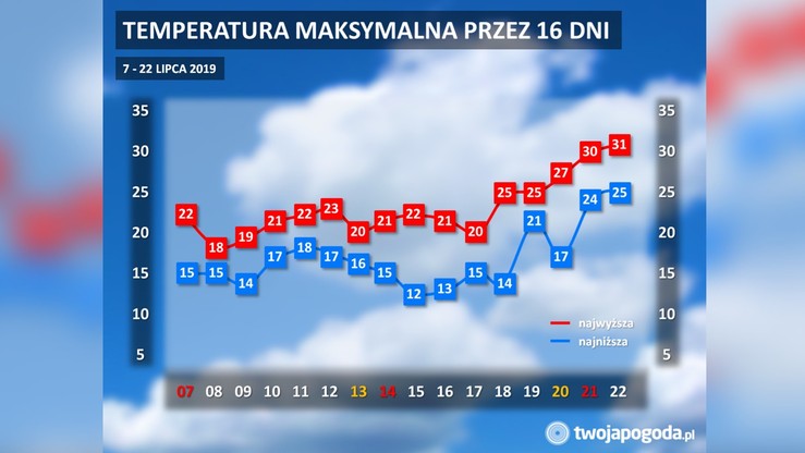 Chlodno I Deszczowo Sprawdz Dlugoterminowa Prognoze Pogody Wideo Polsat News