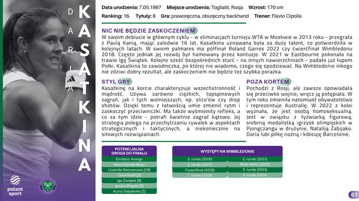 Przewodnik Kibica - Wimbledon 2025