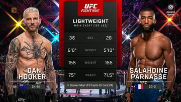 Grafika zapowiadająca walkę wieczoru UFC Fight Night w wadze lekkiej pomiędzy Danem Hookerem a Salahdinem Parnassem, z widocznym statusem zawodników.