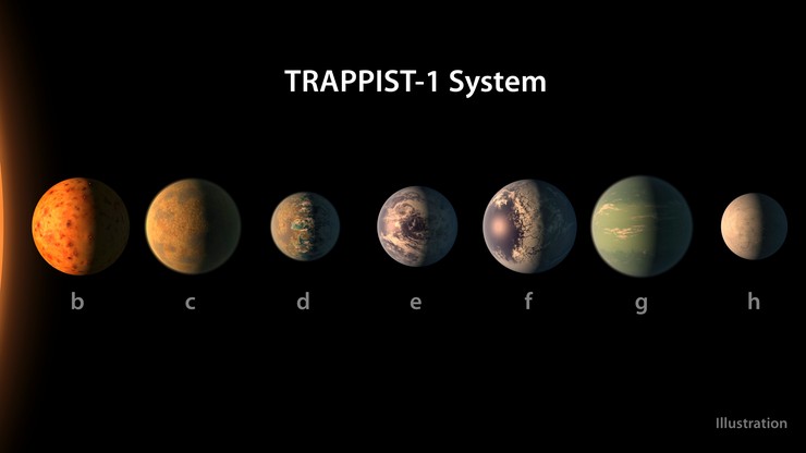 NASA: odkryto system siedmiu planet podobnych do Ziemi