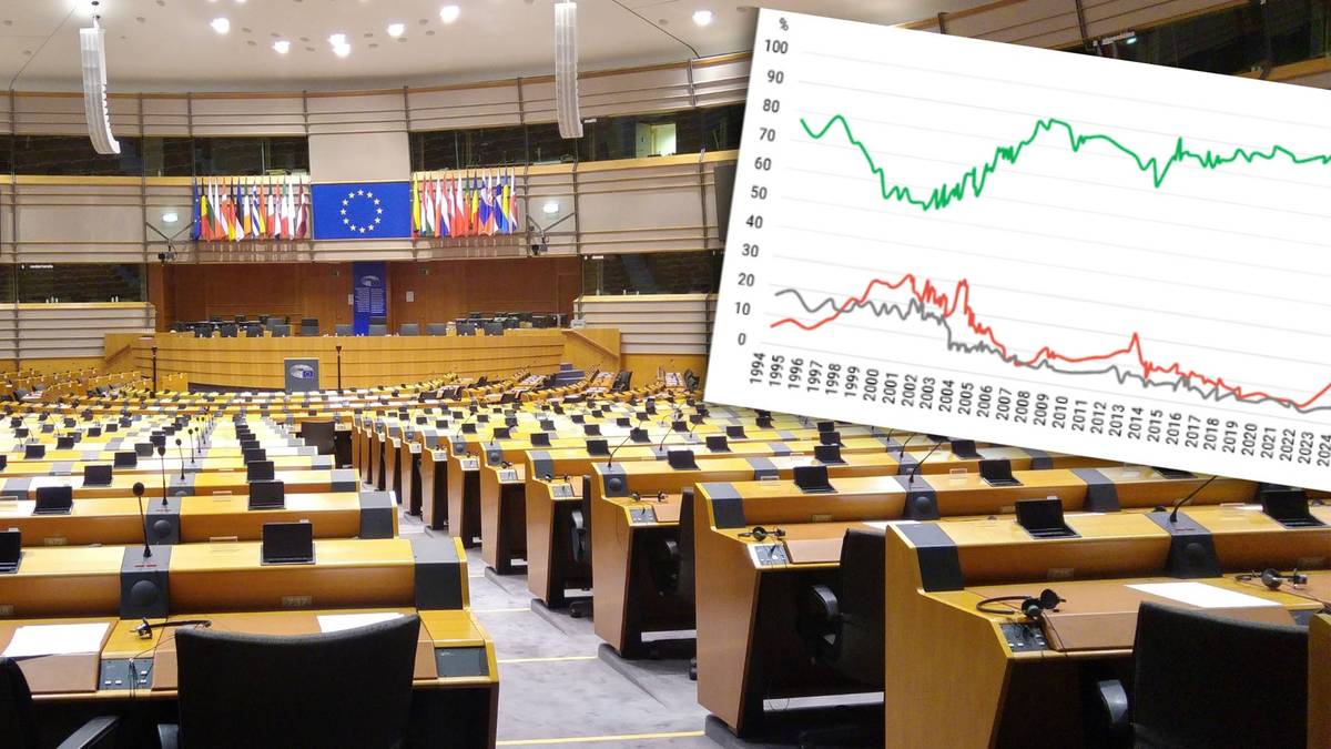 Wybory do Parlamentu Europejskiego coraz bliżej. Entuzjazm Polaków wobec Brukseli spada