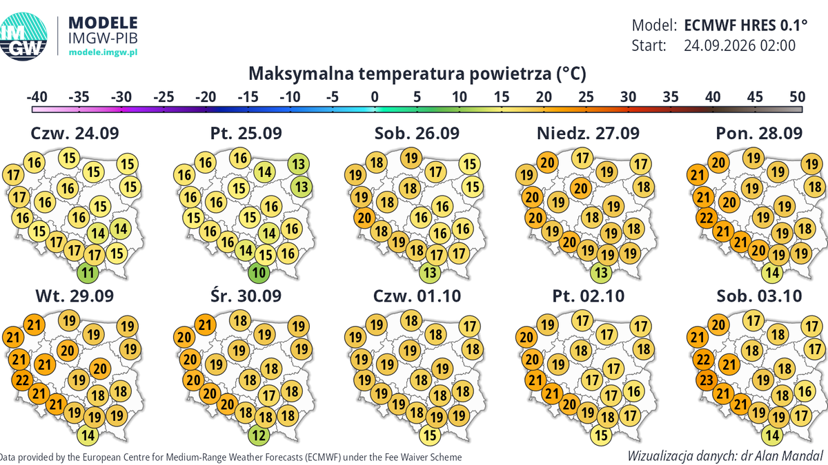 Po weekendzie temperatury wzrosną do nawet około 24 st. C na zachodzie