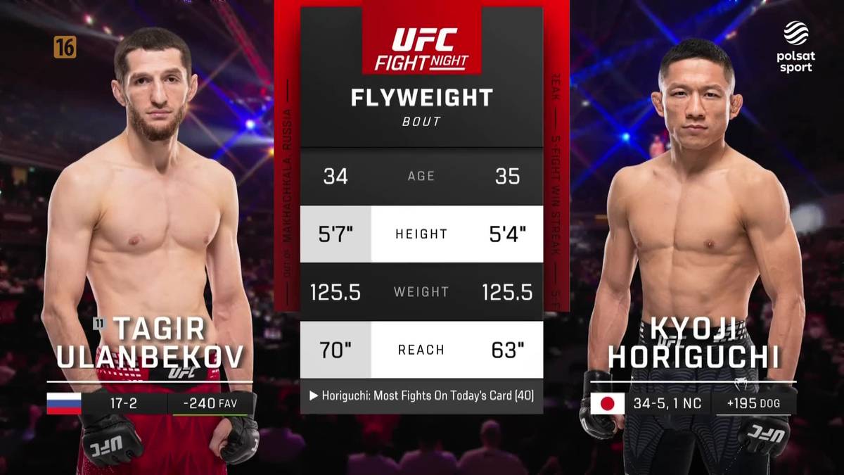 Tagir Ulanbekov po lewej, Kyoji Horiguchi po prawej, z planszą statystyczną pomiędzy nimi.