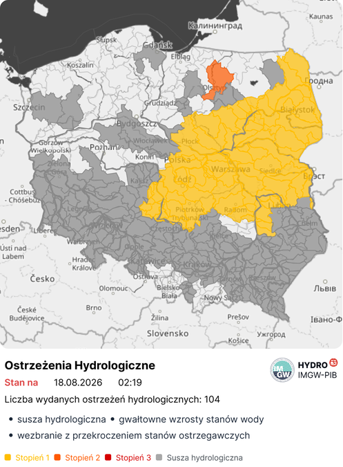 IMGW wydał ostrzeżenia hydrologiczne I i II stopnia dla części Polski