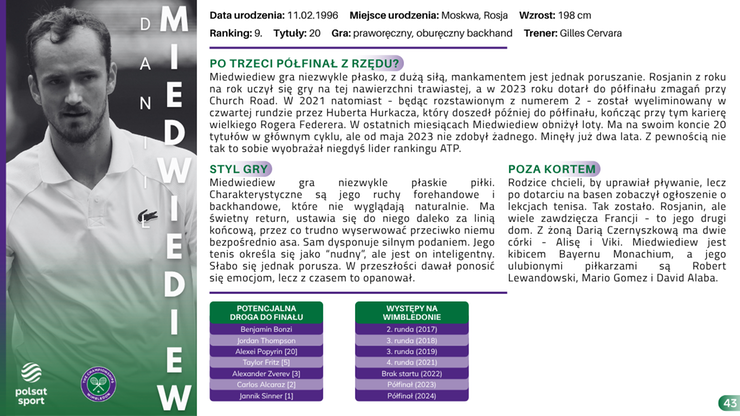 Przewodnik Kibica - Wimbledon 2025