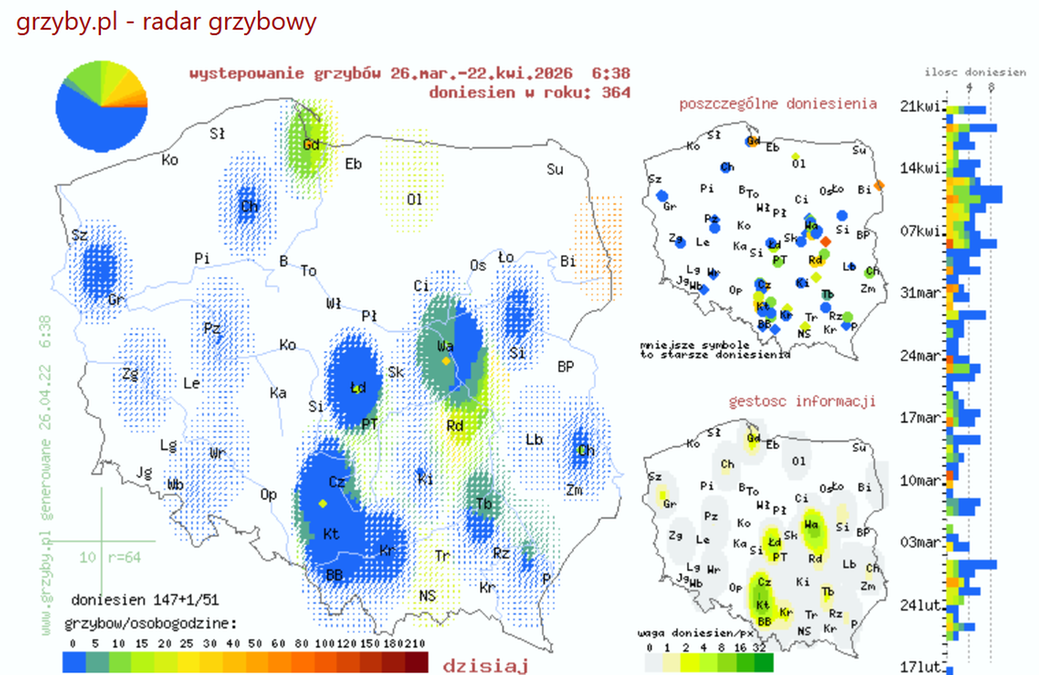 Radar grzybowy wskazuje miejsca wysypu grzybów w całym kraju