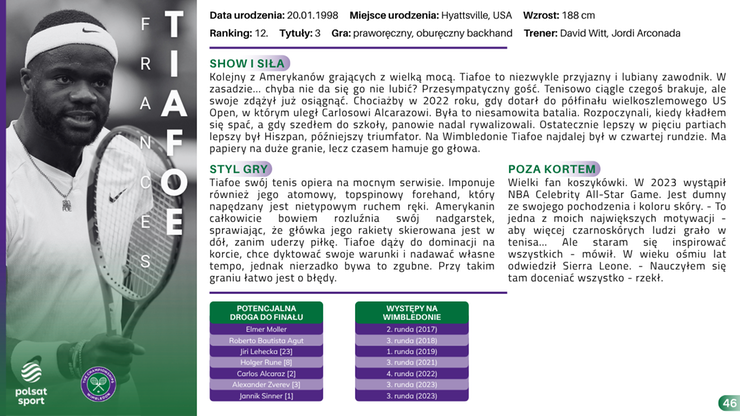 Przewodnik Kibica - Wimbledon 2025