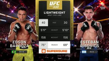 Grafika zapowiadająca walkę w wadze lekkiej UFC 330: Edson Barboza vs. Esteban Ribovics. Obok siebie stoją zawodnicy, a pośrodku wyświetlane są ich statystyki: wiek, wzrost, zasięg ramion i bilans walk.