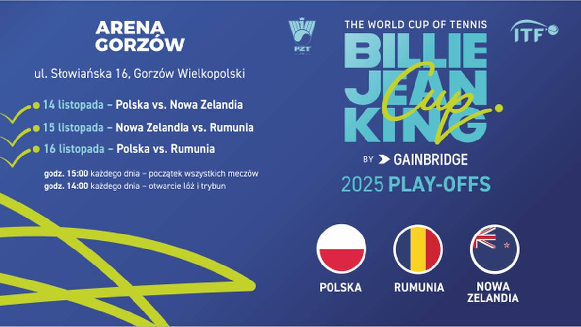 Grafika informująca o Billie Jean King Cup w Polsce. Zawiera daty meczów: 14, 15 i 16 listopada, pary Polska vs Nowa Zelandia, Nowa Zelandia vs Rumunia, Polska vs Rumunia. Widnieją logotypy: Arena Gorzów, Billie Jean King Cup, Gainbridge, ITF, oraz flagi i nazwy krajów: Polska, Rumunia, Nowa Zelandia.