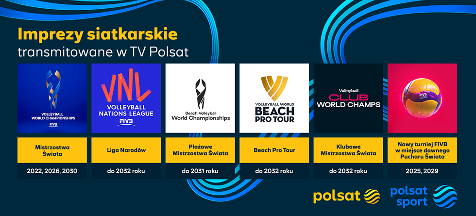 Mistrzostwa w siatkówce w Polsacie aż do 2032 roku