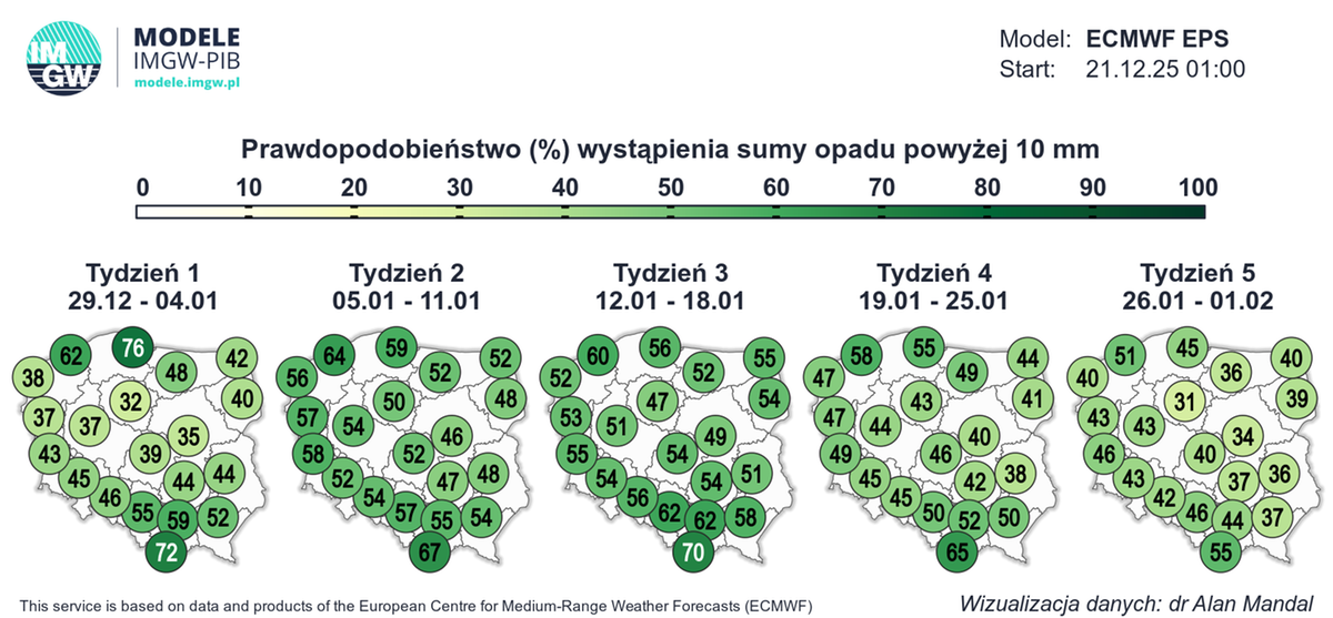 Prawdopodobieństwo wystąpienia sumy opadów powyżej 10 mm