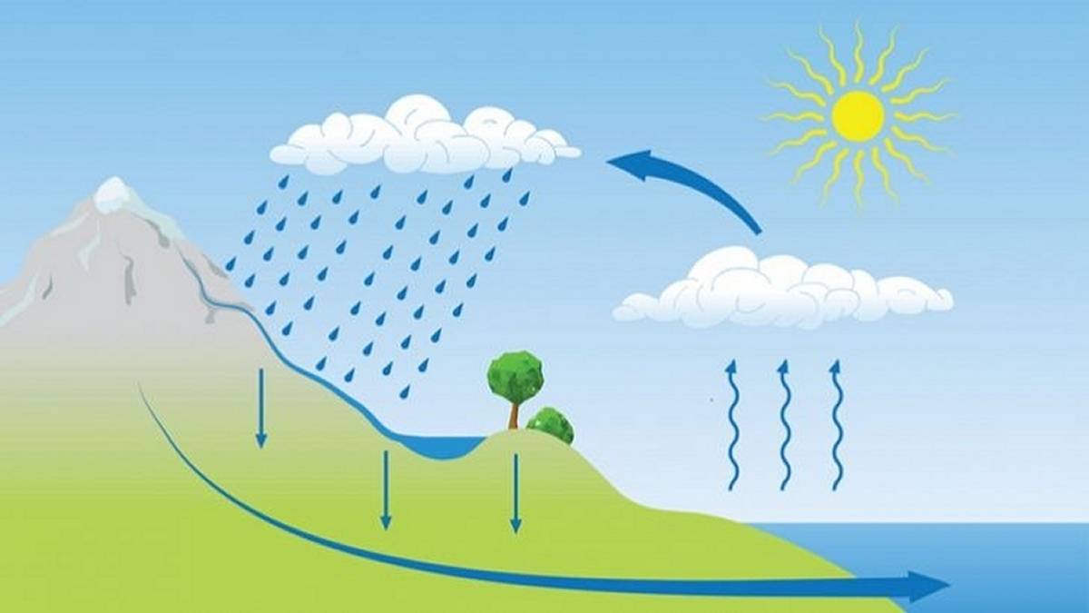 Coś niepokojącego dzieje się z obiegiem wody na Ziemi. To się może skończyć katastrofą