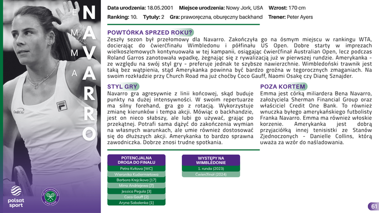 Przewodnik Kibica - Wimbledon 2025