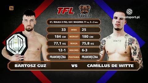 Por&oacute;wnanie zawodnik&oacute;w Bartosza Giza i Camillusa De Witte przed walką K-1, z widocznymi statystykami obu sportowc&oacute;w.