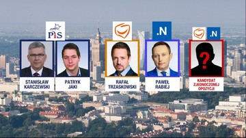Sondaż: Trzaskowski na czele wyścigu o fotel prezydenta Warszawy