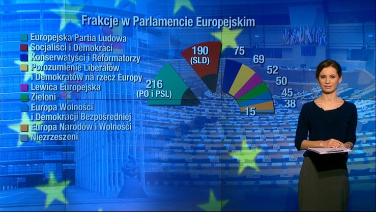 Kto będzie zadawał pytania premier Szydło. W europarlamencie o sytuacji w Polsce