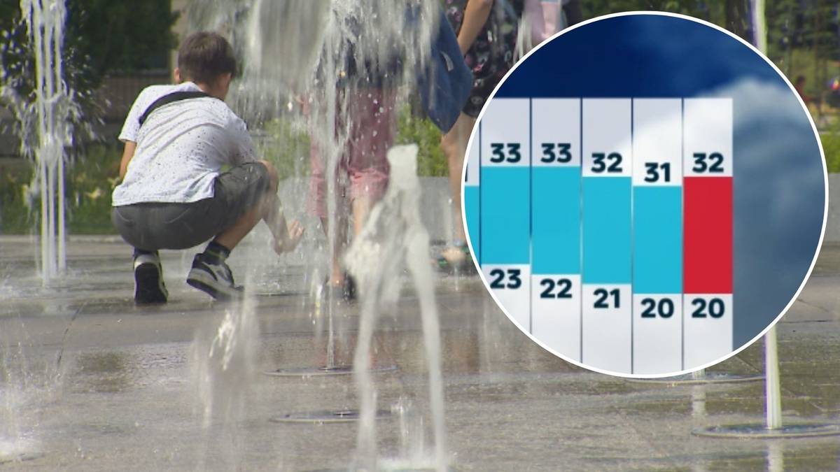 Pogoda długoterminowa. Lipiec w Polsce rysuje się spektakularnie