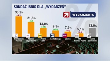 Różne scenariusze dla opozycji. Sondaż dla "Wydarzeń" Polsatu