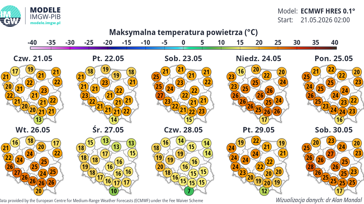 Apogeum fali gorąca przypadnie na weekend, ale pierwsze dni przyszłego tygodnia również będą bardzo ciepłe