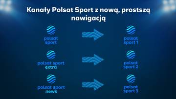 Zmiana nazw kanałów sportowych Polsatu – Polsat Sport marką główną