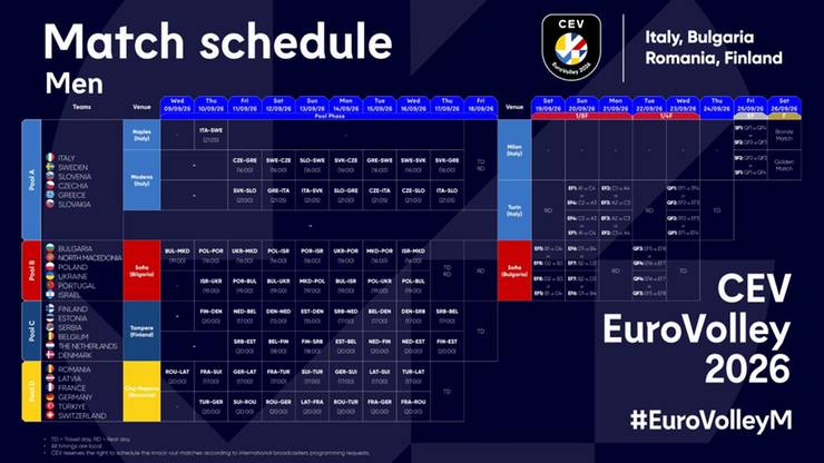Terminarz Mistrzostw Europy siatkarzy 2026