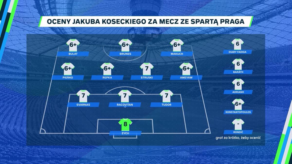 Jakub Kosecki oceniał występy zawodników w meczu ze Spartą Praga