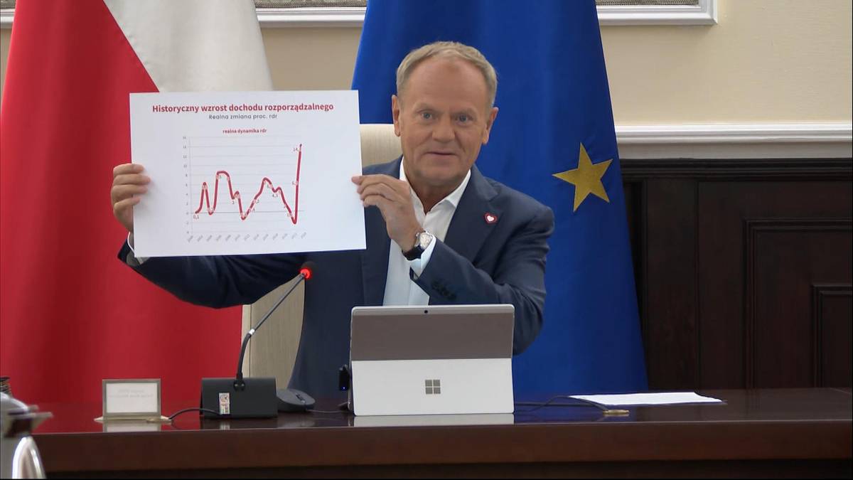 Donald Tusk ogłosił "koniec drożyzny" w Polsce. Pokazał wykres