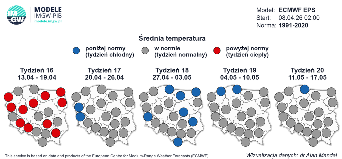 Średnia temperatura